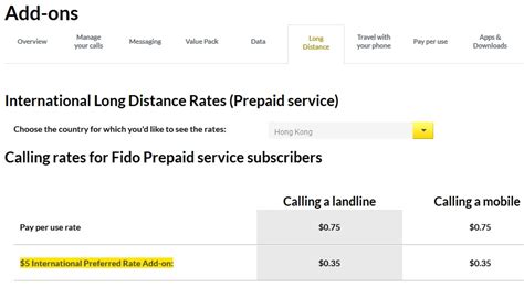 fido long distance international rates.